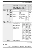 Предварительный просмотр 223 страницы Panasonic FP0 Series User Manual