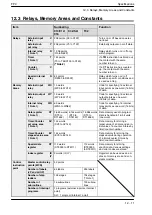 Предварительный просмотр 229 страницы Panasonic FP0 Series User Manual