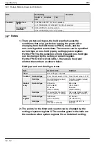 Предварительный просмотр 230 страницы Panasonic FP0 Series User Manual