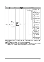 Предварительный просмотр 251 страницы Panasonic FP0 Series User Manual