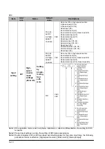 Предварительный просмотр 252 страницы Panasonic FP0 Series User Manual