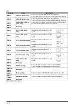 Предварительный просмотр 258 страницы Panasonic FP0 Series User Manual