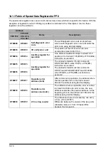 Предварительный просмотр 260 страницы Panasonic FP0 Series User Manual