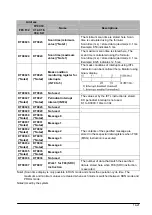 Предварительный просмотр 263 страницы Panasonic FP0 Series User Manual