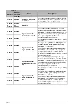 Предварительный просмотр 264 страницы Panasonic FP0 Series User Manual