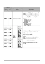 Предварительный просмотр 268 страницы Panasonic FP0 Series User Manual