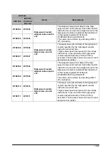 Предварительный просмотр 269 страницы Panasonic FP0 Series User Manual