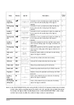 Предварительный просмотр 272 страницы Panasonic FP0 Series User Manual