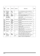 Предварительный просмотр 330 страницы Panasonic FP0 Series User Manual