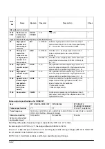 Предварительный просмотр 334 страницы Panasonic FP0 Series User Manual