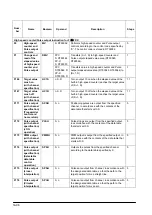 Предварительный просмотр 338 страницы Panasonic FP0 Series User Manual