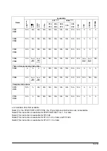 Предварительный просмотр 361 страницы Panasonic FP0 Series User Manual