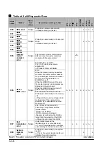 Предварительный просмотр 368 страницы Panasonic FP0 Series User Manual