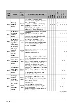 Предварительный просмотр 374 страницы Panasonic FP0 Series User Manual