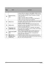 Предварительный просмотр 377 страницы Panasonic FP0 Series User Manual