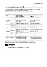 Preview for 13 page of Panasonic FP0H Series User Manual