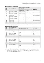 Preview for 15 page of Panasonic FP0H Series User Manual