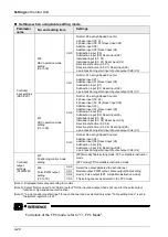 Preview for 50 page of Panasonic FP0H Series User Manual