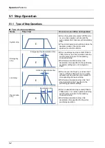 Preview for 54 page of Panasonic FP0H Series User Manual