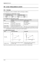 Preview for 86 page of Panasonic FP0H Series User Manual