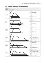 Preview for 91 page of Panasonic FP0H Series User Manual