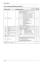 Preview for 190 page of Panasonic FP0H Series User Manual