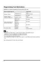 Preview for 8 page of Panasonic FP0R Series User Manual