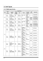 Preview for 16 page of Panasonic FP0R Series User Manual