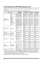 Preview for 52 page of Panasonic FP0R Series User Manual