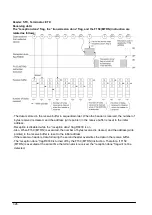 Preview for 110 page of Panasonic FP0R Series User Manual