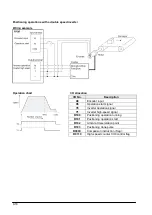 Preview for 158 page of Panasonic FP0R Series User Manual