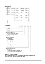 Preview for 171 page of Panasonic FP0R Series User Manual