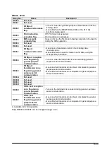 Preview for 275 page of Panasonic FP0R Series User Manual