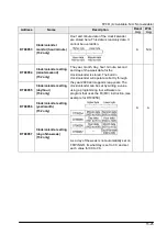 Preview for 287 page of Panasonic FP0R Series User Manual