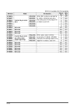 Preview for 298 page of Panasonic FP0R Series User Manual