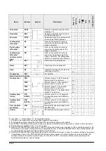 Preview for 302 page of Panasonic FP0R Series User Manual