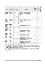 Preview for 303 page of Panasonic FP0R Series User Manual