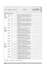 Preview for 306 page of Panasonic FP0R Series User Manual