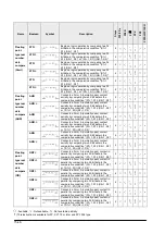 Preview for 308 page of Panasonic FP0R Series User Manual