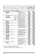 Preview for 320 page of Panasonic FP0R Series User Manual