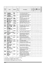 Preview for 322 page of Panasonic FP0R Series User Manual