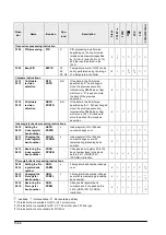 Preview for 328 page of Panasonic FP0R Series User Manual