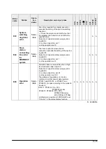 Preview for 337 page of Panasonic FP0R Series User Manual