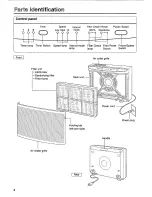 Предварительный просмотр 4 страницы Panasonic FP10HU1 Operating Manual