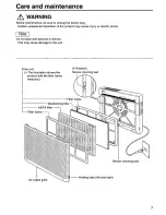 Preview for 7 page of Panasonic FP15HU2 Operating Instructions Manual