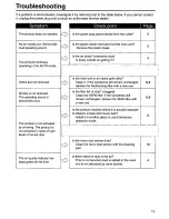 Preview for 11 page of Panasonic FP15HU2 Operating Instructions Manual