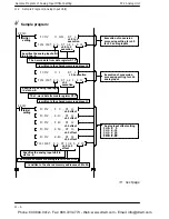 Предварительный просмотр 90 страницы Panasonic FP2 -AD8 Manual