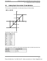 Предварительный просмотр 45 страницы Panasonic FP2 -C1A Manual