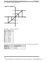 Предварительный просмотр 46 страницы Panasonic FP2 -C1A Manual