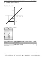 Предварительный просмотр 48 страницы Panasonic FP2 -C1A Manual